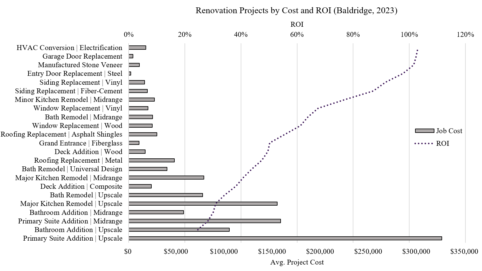 Home Renovation Considerations – Fiscal Paradigm